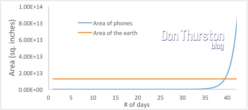 Don Thurston Blog Don Thurston Blog